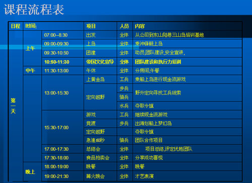 集裝箱活動房公司三（sān）山島拓展訓練課程流程（chéng）