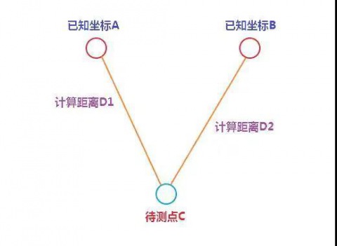 這八種(zhǒng)室內定位方案你全懂(dǒng)嗎